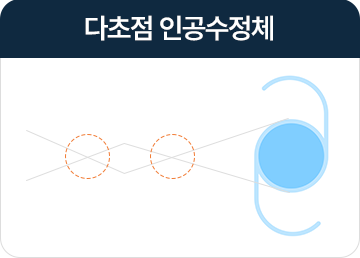 다초점 렌즈